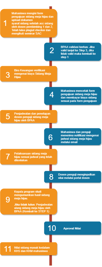 Tugas Akhir Teknik Komputer
